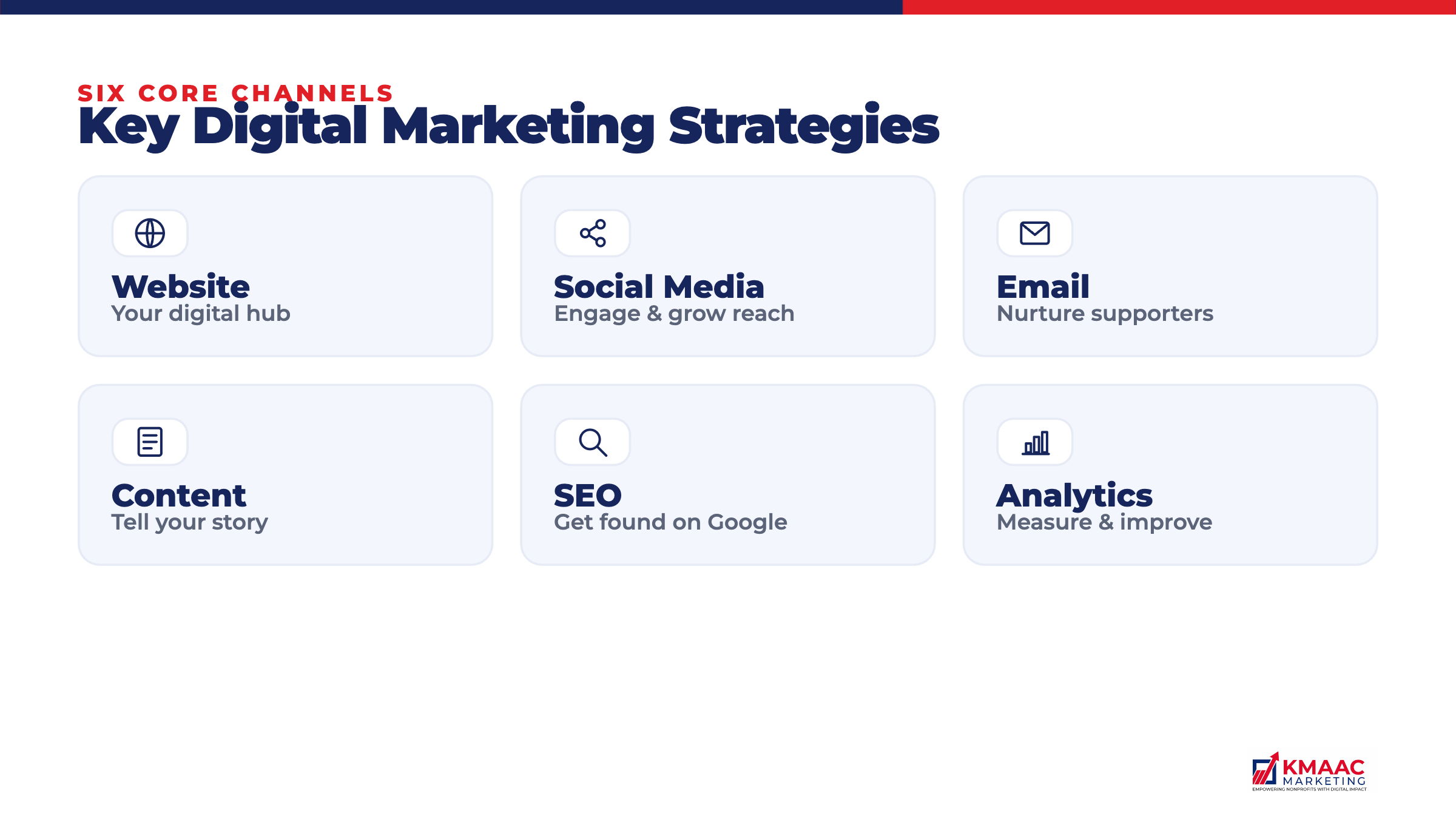 Six core nonprofit digital marketing channels: website, social media, email, content, SEO, and analytics